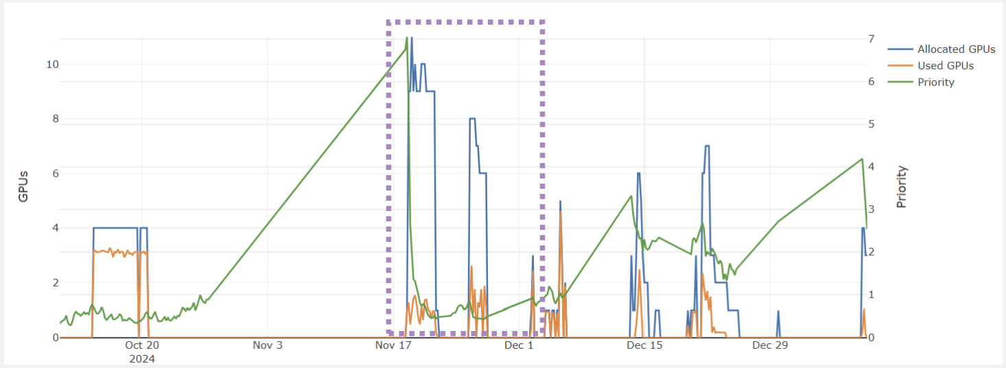 narval_usage